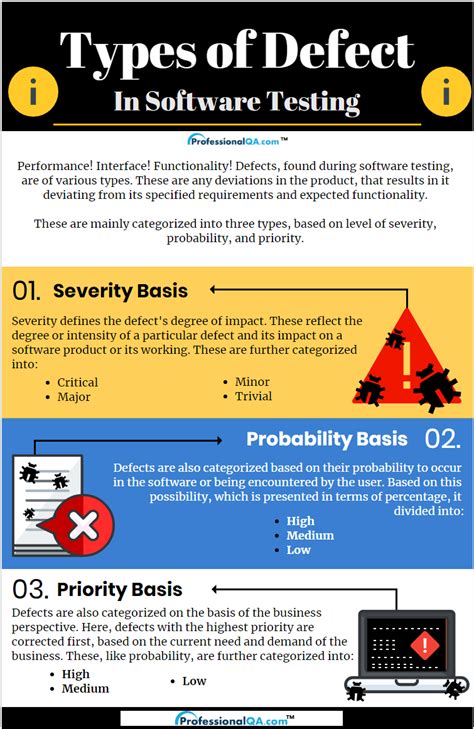 software testing methodology defects hard to find|software testing performance defects.